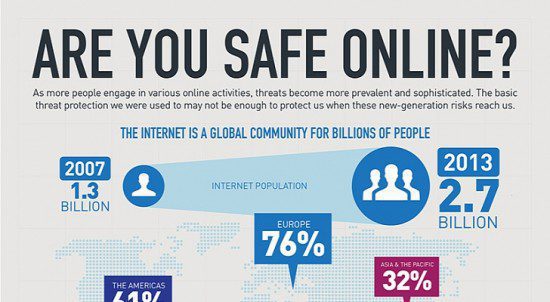safe online: explore our captivating infographic that sheds light on the essential steps to ensure your safety in the digital world.