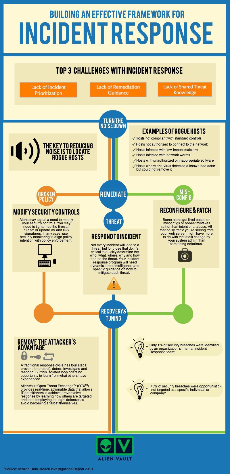 Incident-Response-Framework (3)