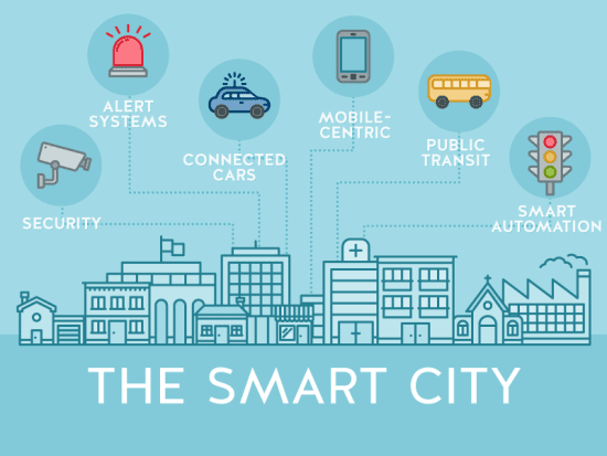 smart city security and cyber attacks