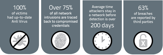 Endpoint Threat Detection and Response